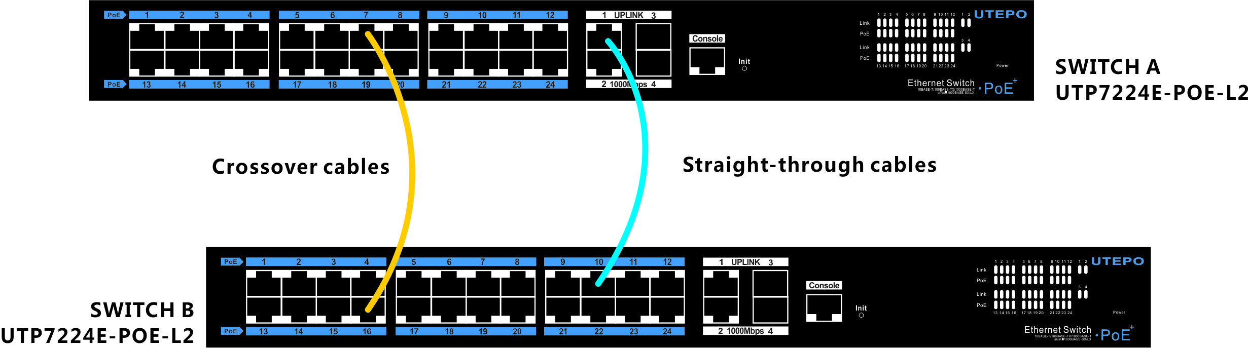 ethernet switch